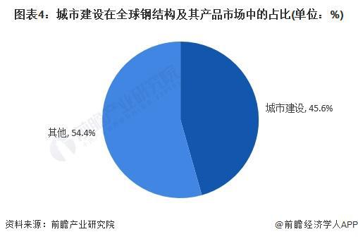 2024年城市建设钢制品市场现状分析:国内城市建设钢制品市场规模突破亿元(图4) 2024年城市建设钢制品市场现状分析:国内城市建设钢制品市场规模突破亿元(图4)