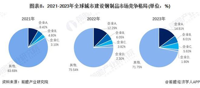 2024年城市建设钢制品市场现状分析:国内城市建设钢制品市场规模突破亿元(图8) 2024年城市建设钢制品市场现状分析:国内城市建设钢制品市场规模突破亿元(图8)