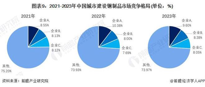 2024年城市建设钢制品市场现状分析:国内城市建设钢制品市场规模突破亿元(图9) 2024年城市建设钢制品市场现状分析:国内城市建设钢制品市场规模突破亿元(图9)