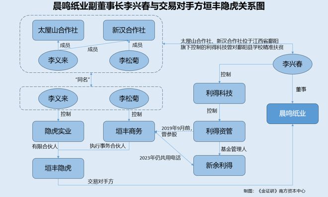 晨鸣纸业：2024年度预亏逾65亿元 巨亏背后闪现“资本局”
