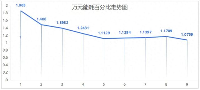 这项重要指标骤降42%这家省级医院如何做到？ 绿色医院建设