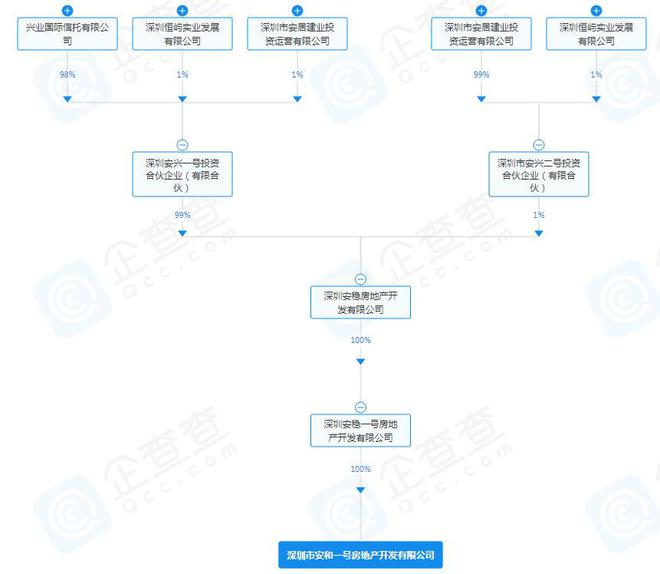 兴业银行重金买楼