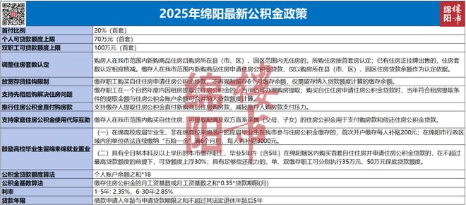 最新最全!2025年买房!绵阳购房政策必看!一键收藏!