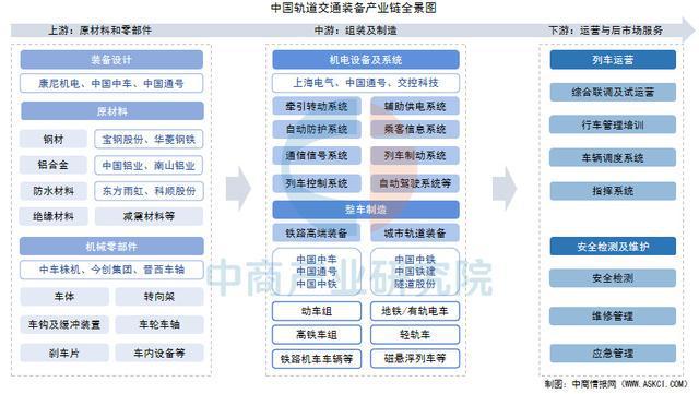 2025年中国轨道交通装备产业链梳理及投资热力地图